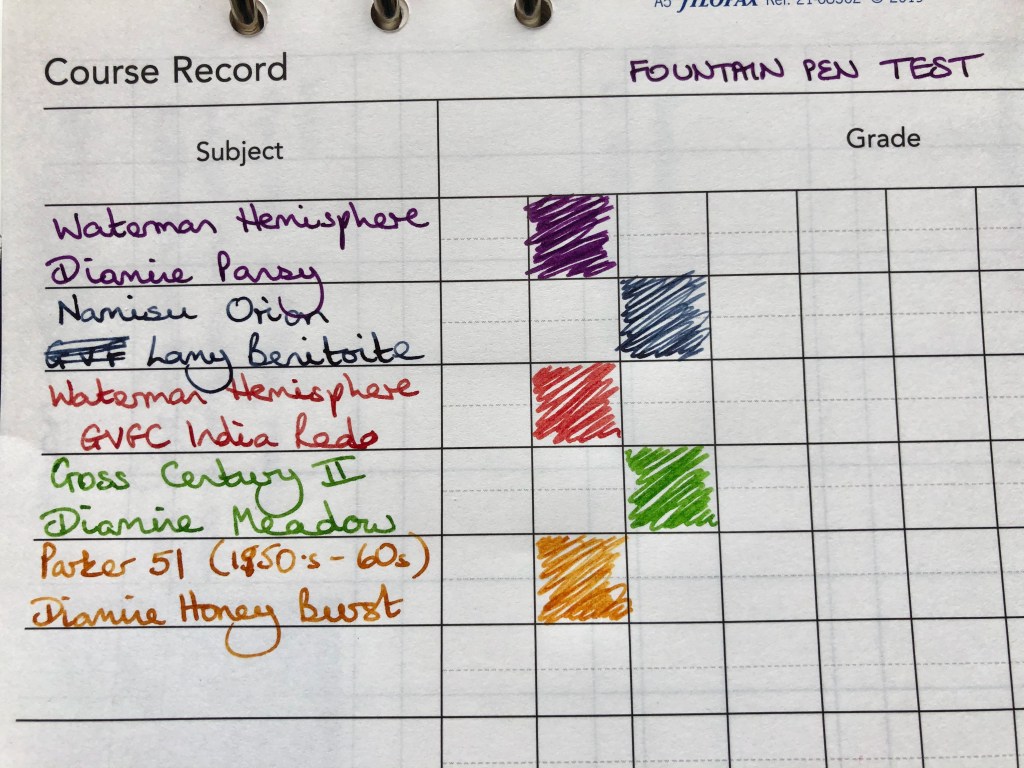 It’s all about the paper